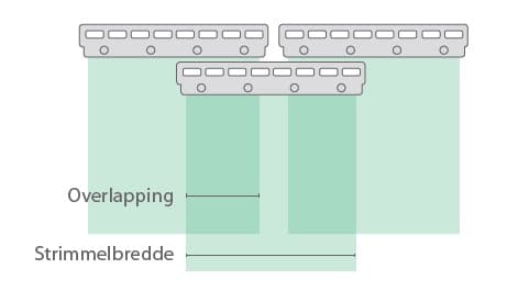 Overlapp mellom PVC-strimler i strimmelport for tett avslutning
