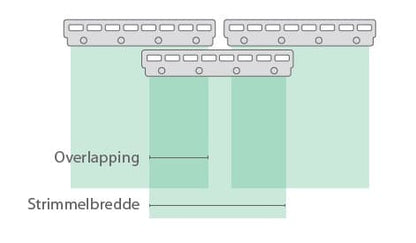 Overlapp mellom PVC-strimler i strimmelport for tett avslutning
