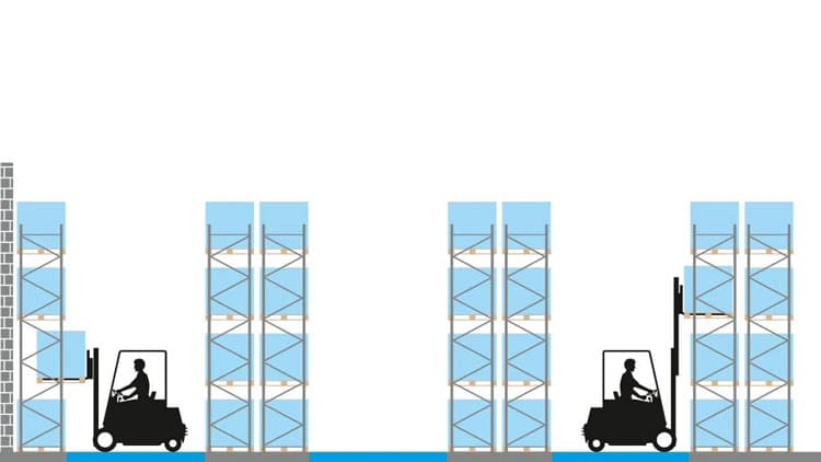 Pallereolen kan monteres i mange ulike løsninger, bildet viser et tradisjonelt oppsett med enkle og doble reolrekker med kjøreganger for truck mellom reolrekkene.
